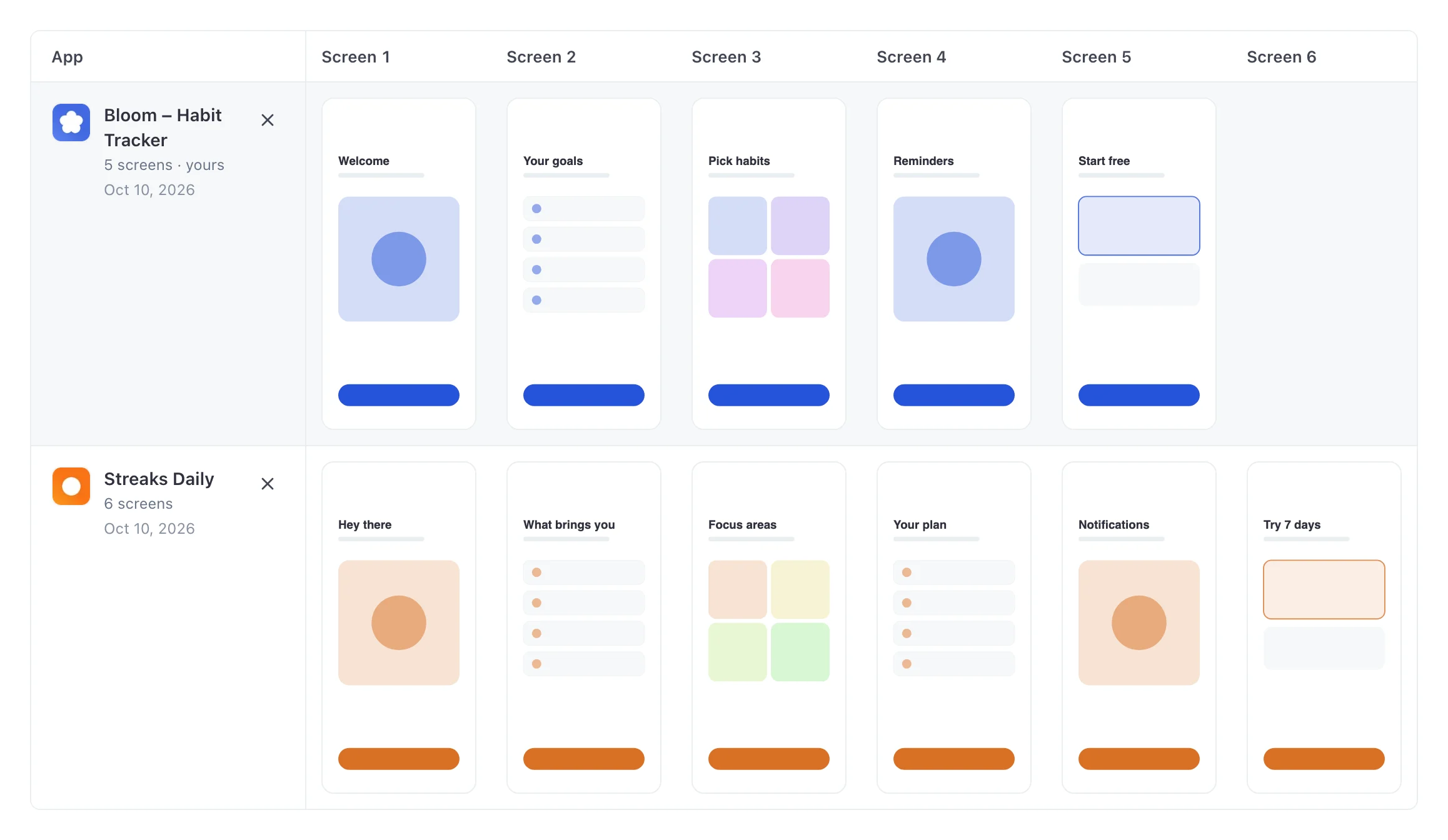 Onboarding in Fermium100