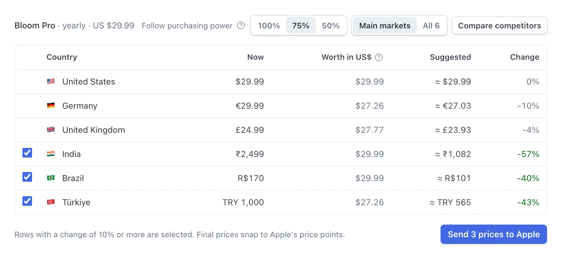 Prices in Fermium100
